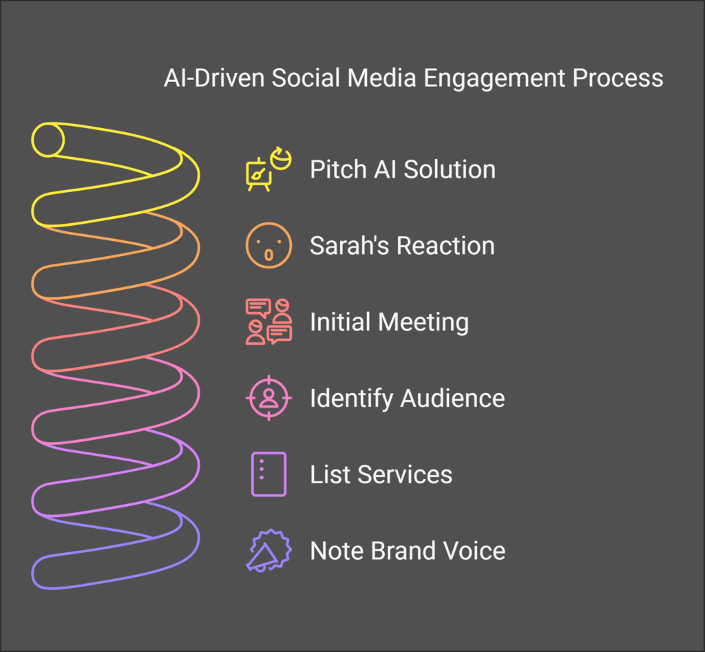 An AI content writing tool generating a blog post draft for a client project, showcasing its speed and accuracy."